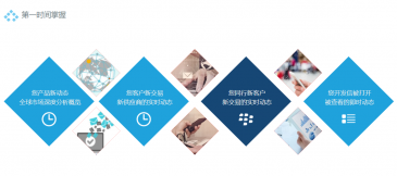 EVO视讯 EVO真人助力外贸企业掌握供应链