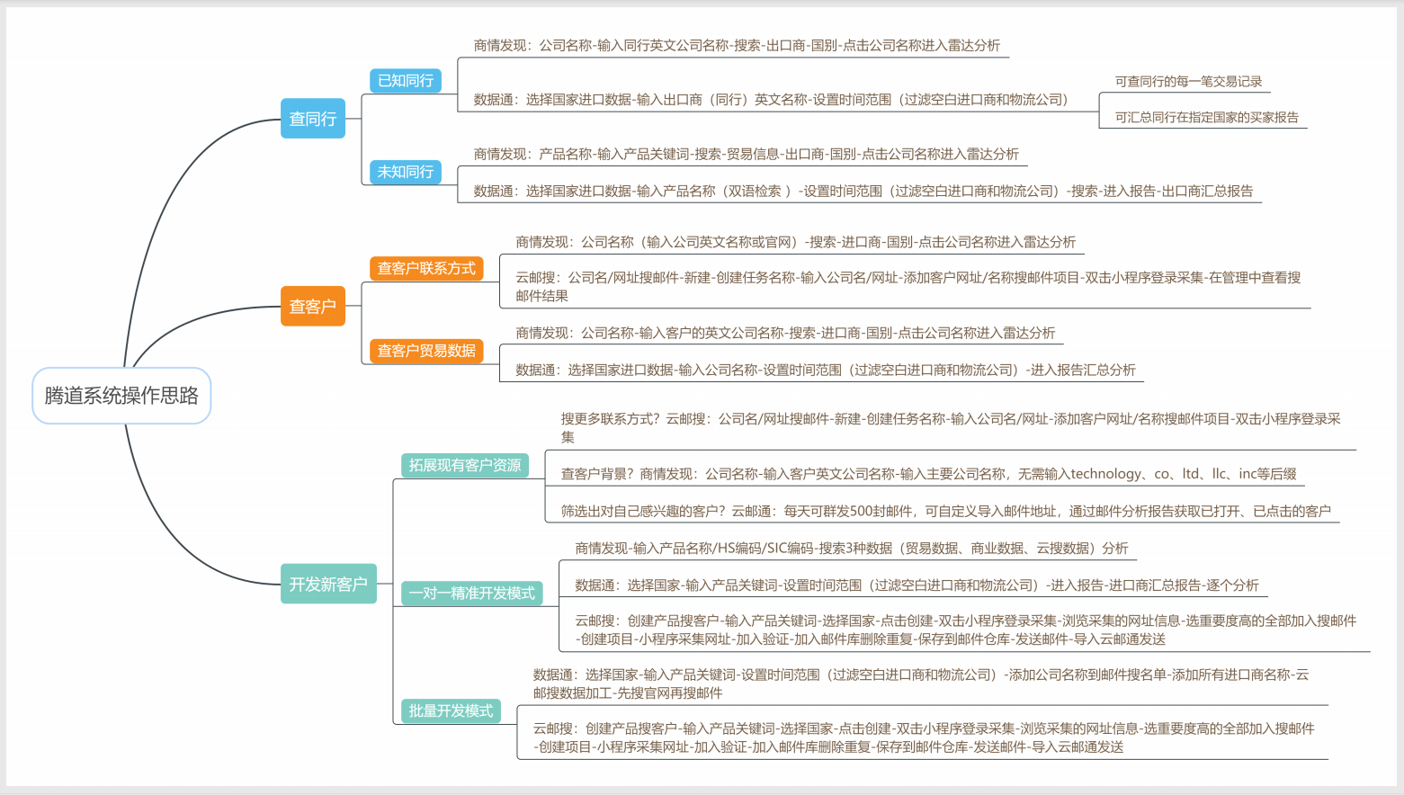 EVO视讯 EVO真人数据怎么样?开发客户质量如何？