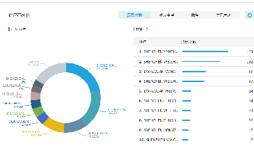 EVO视讯 EVO真人数据开发客户效果好吗？