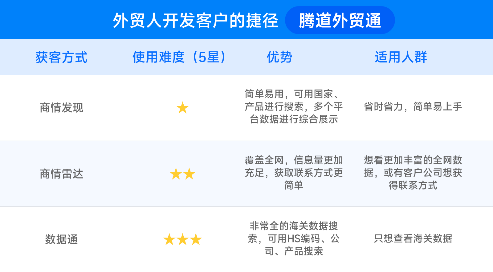 外贸人开发客户的捷径——EVO视讯 EVO真人外贸通