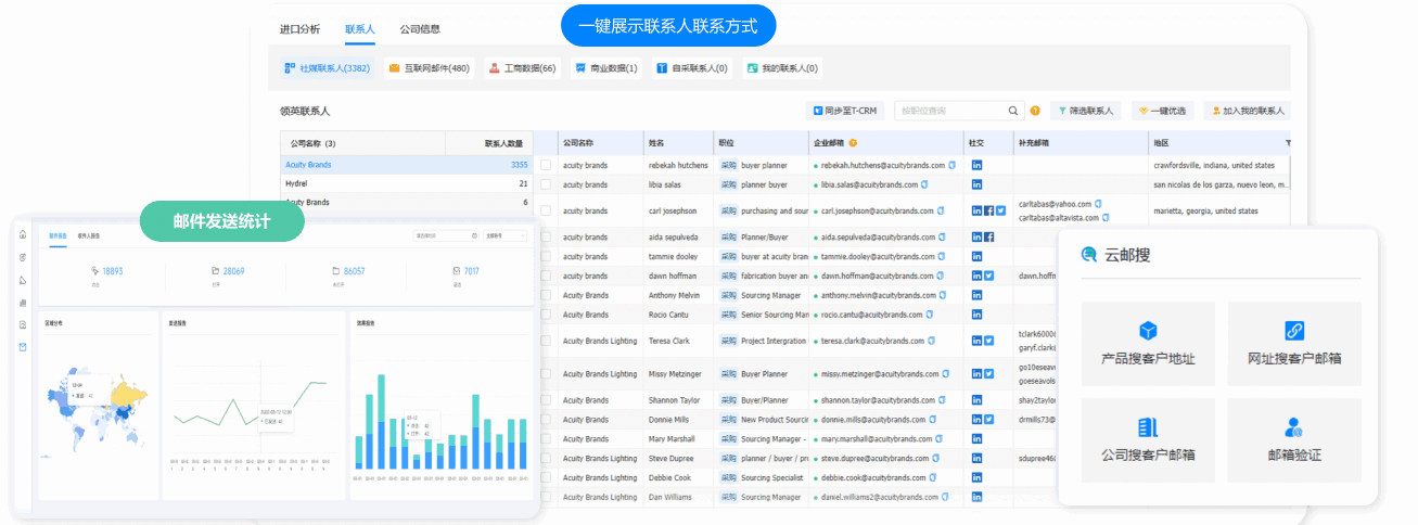 客户开发,外贸客户开发,精准外贸客户开发