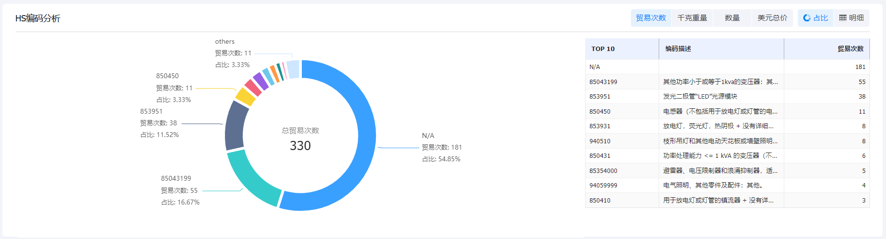 海关数据在线查询平台,海关数据,海关数据在线查询 海关数据在线查询平台,海关数据,海关数据在线查询
