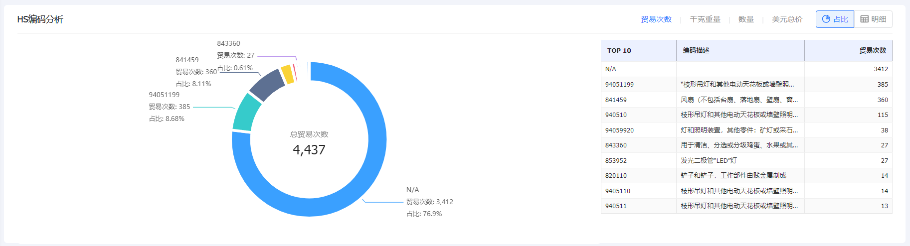 海关数据,海关数据查询,EVO视讯 EVO真人海关数据查询