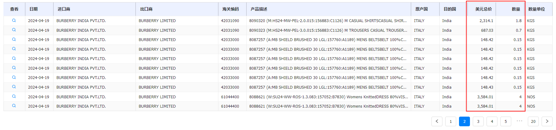 贸易数据,EVO视讯 EVO真人贸易数据,贸易数据报价