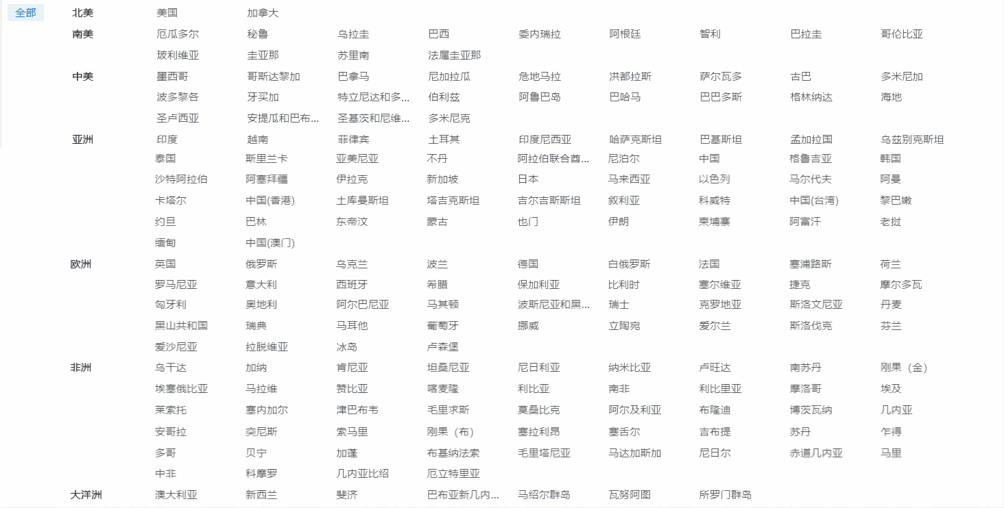 外贸企业名录,EVO视讯 EVO真人外贸企业名录,外贸企业