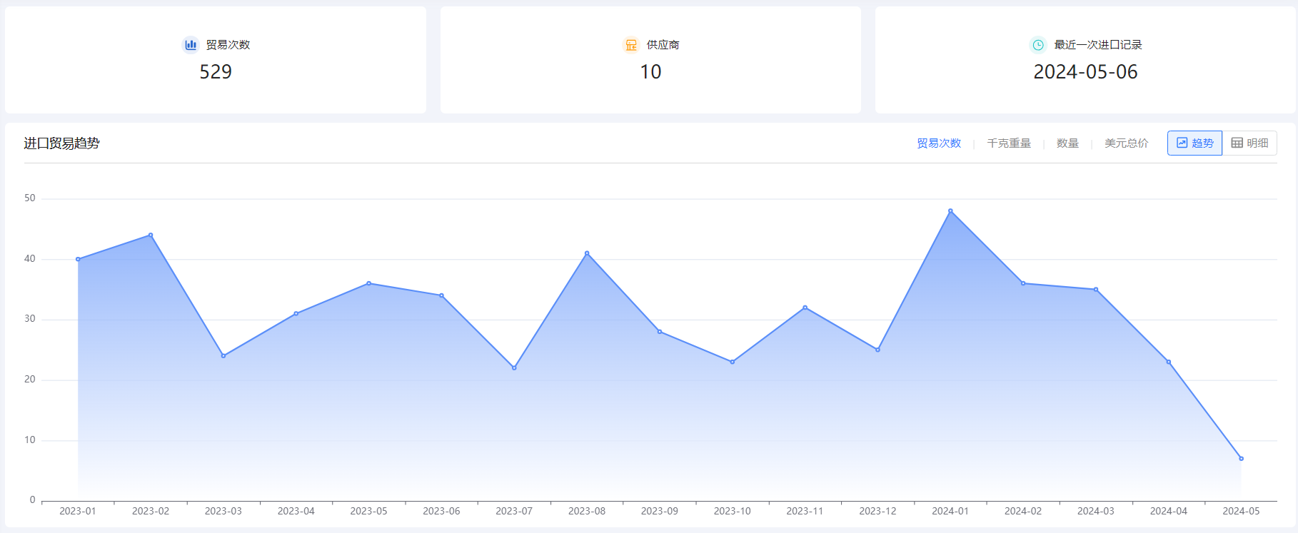 外贸企业名录,EVO视讯 EVO真人外贸企业名录,外贸企业