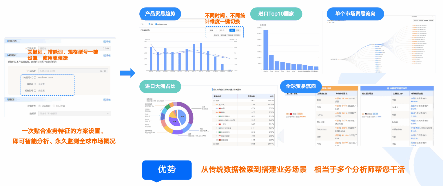 商情洞察,EVO视讯 EVO真人,EVO视讯 EVO真人商情洞察