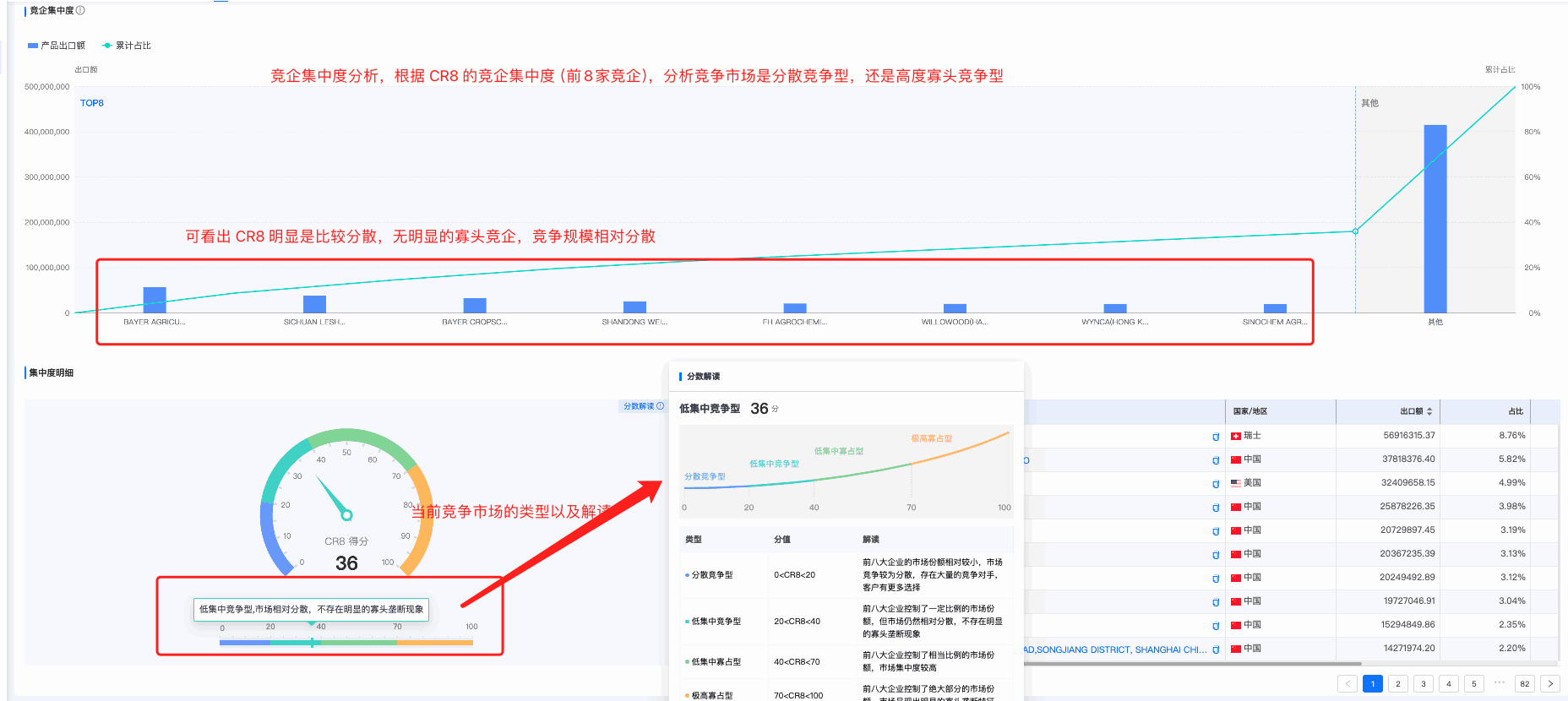 EVO视讯 EVO真人商情洞察,商情洞察,EVO视讯 EVO真人商情洞察竞争分析 EVO视讯 EVO真人商情洞察,商情洞察,EVO视讯 EVO真人商情洞察竞争分析