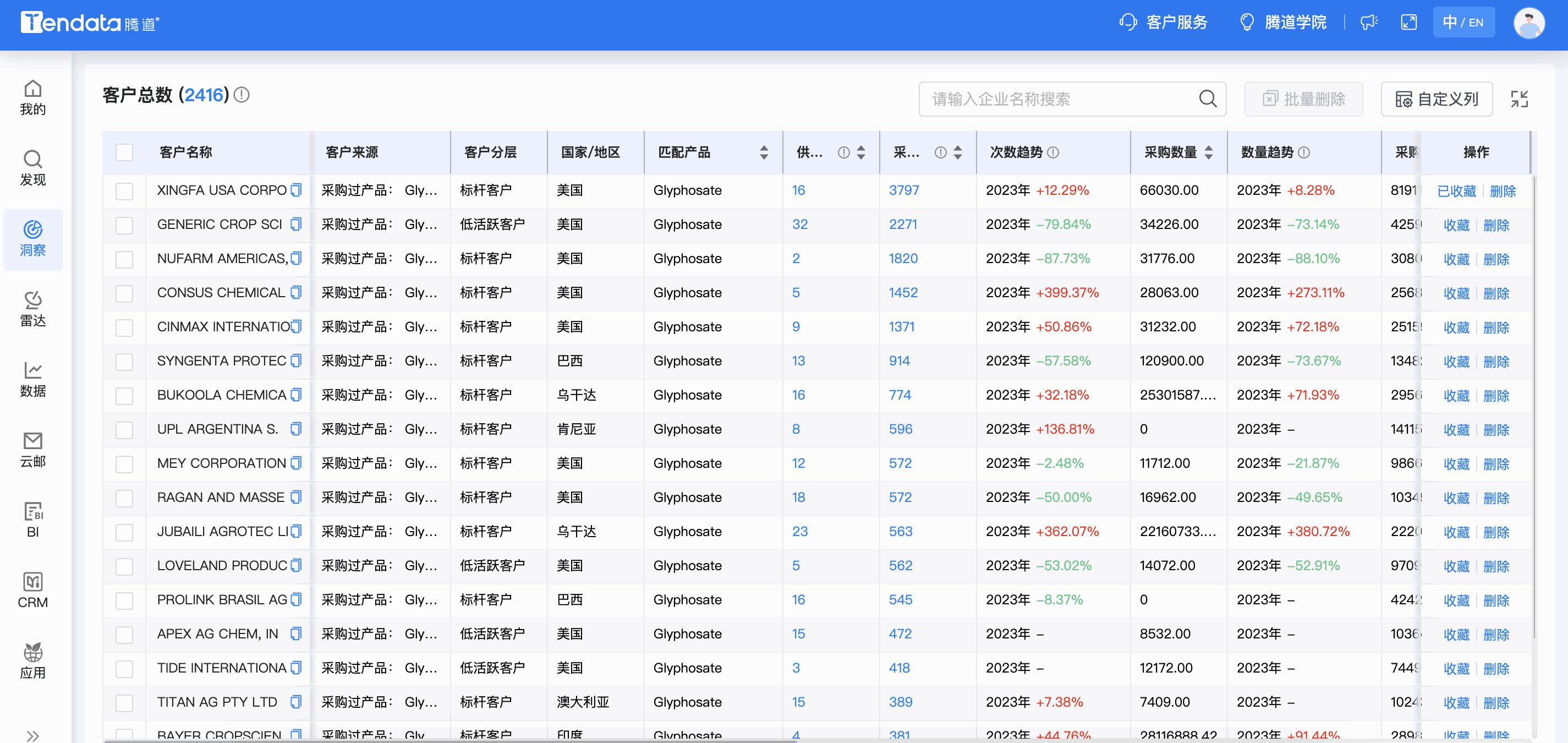 EVO视讯 EVO真人商情洞察,商情洞察,EVO视讯 EVO真人商情洞察竞争分析 EVO视讯 EVO真人商情洞察,商情洞察,EVO视讯 EVO真人商情洞察竞争分析