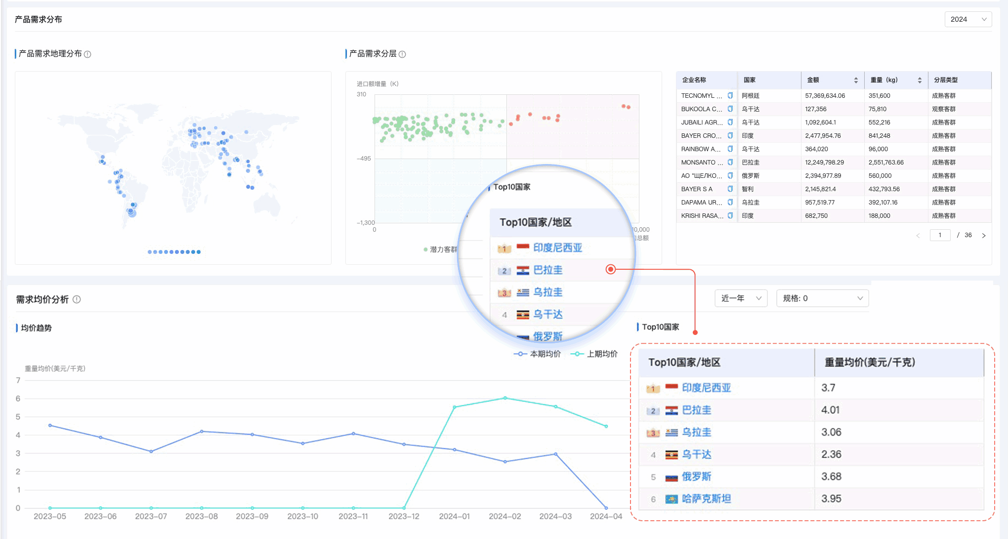 EVO视讯 EVO真人,EVO视讯 EVO真人外贸通,上海EVO视讯 EVO真人