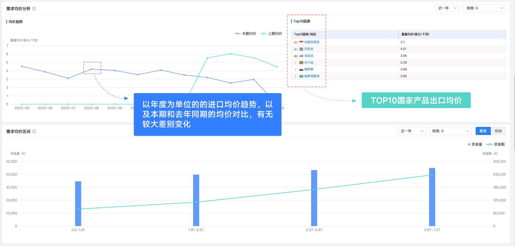 EVO视讯 EVO真人,EVO视讯 EVO真人外贸通,上海EVO视讯 EVO真人