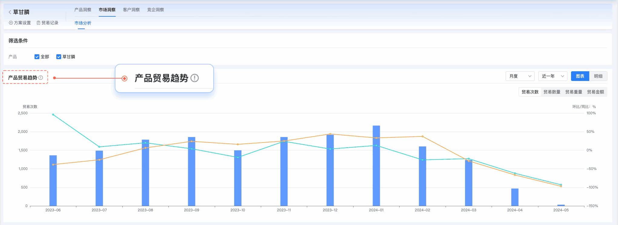 EVO视讯 EVO真人,EVO视讯 EVO真人外贸通,上海EVO视讯 EVO真人