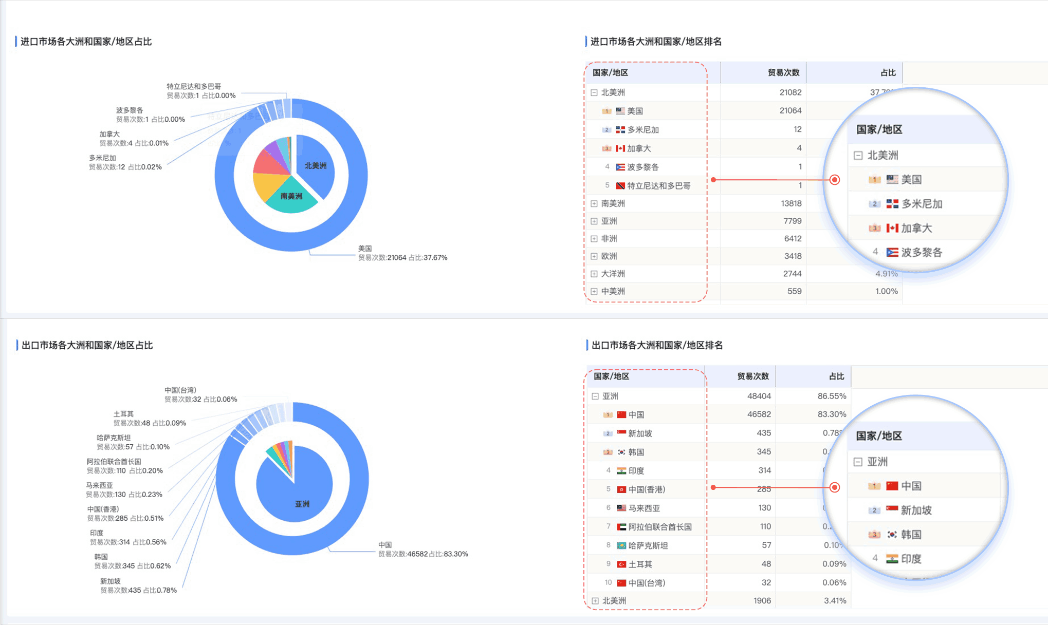 EVO视讯 EVO真人,EVO视讯 EVO真人外贸通,上海EVO视讯 EVO真人