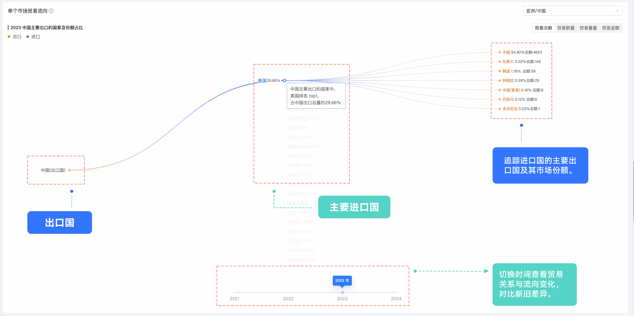 EVO视讯 EVO真人,EVO视讯 EVO真人外贸通,上海EVO视讯 EVO真人