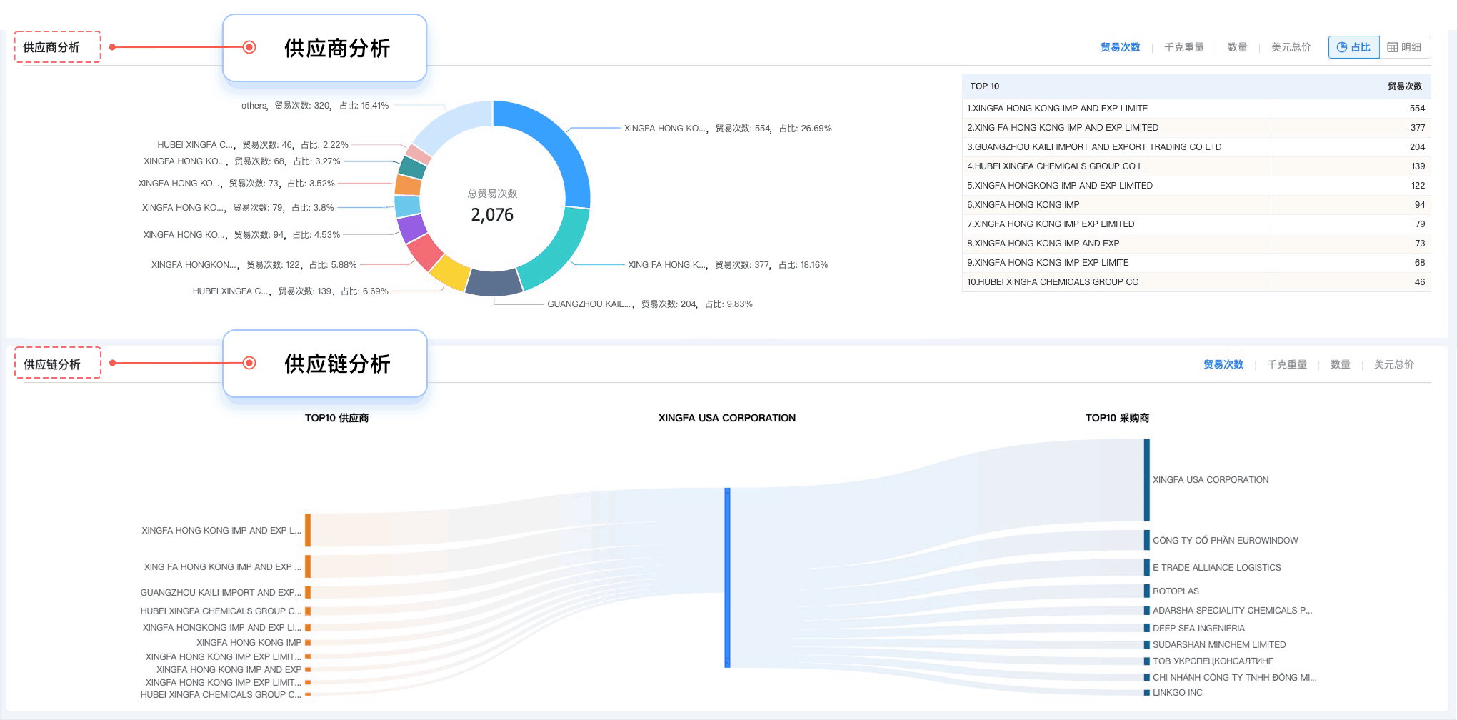 EVO视讯 EVO真人,EVO视讯 EVO真人外贸通,上海EVO视讯 EVO真人