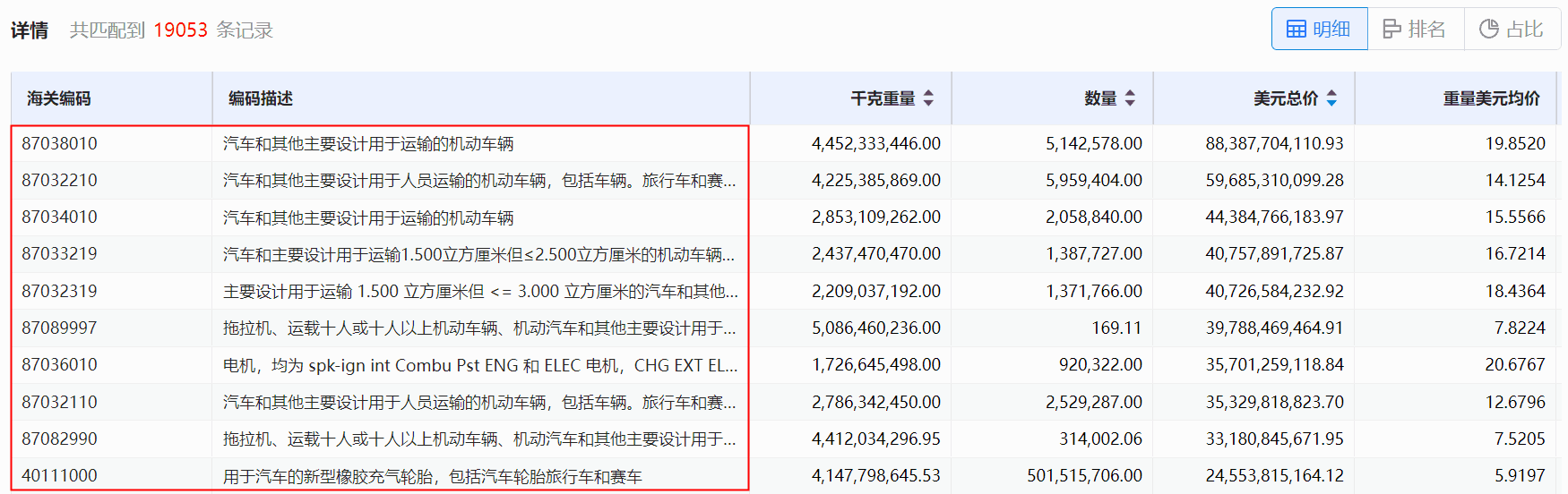海关数据,EVO视讯 EVO真人海关数据,使用海关数据
