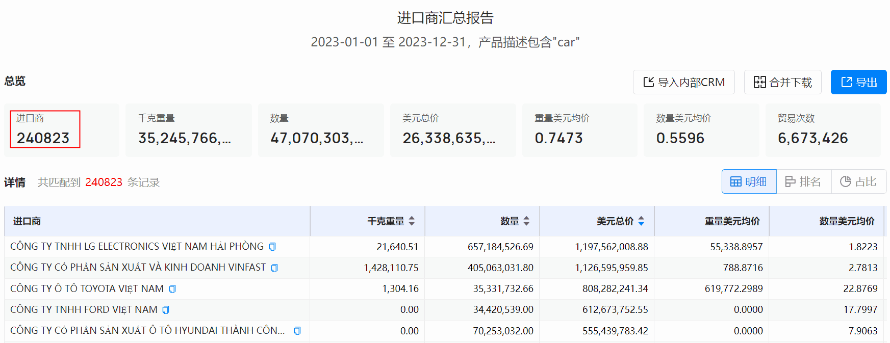 海关数据,EVO视讯 EVO真人海关数据,使用海关数据