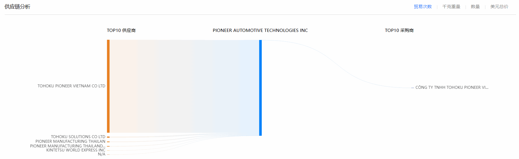 EVO视讯 EVO真人,EVO视讯 EVO真人海关数据,海关数据