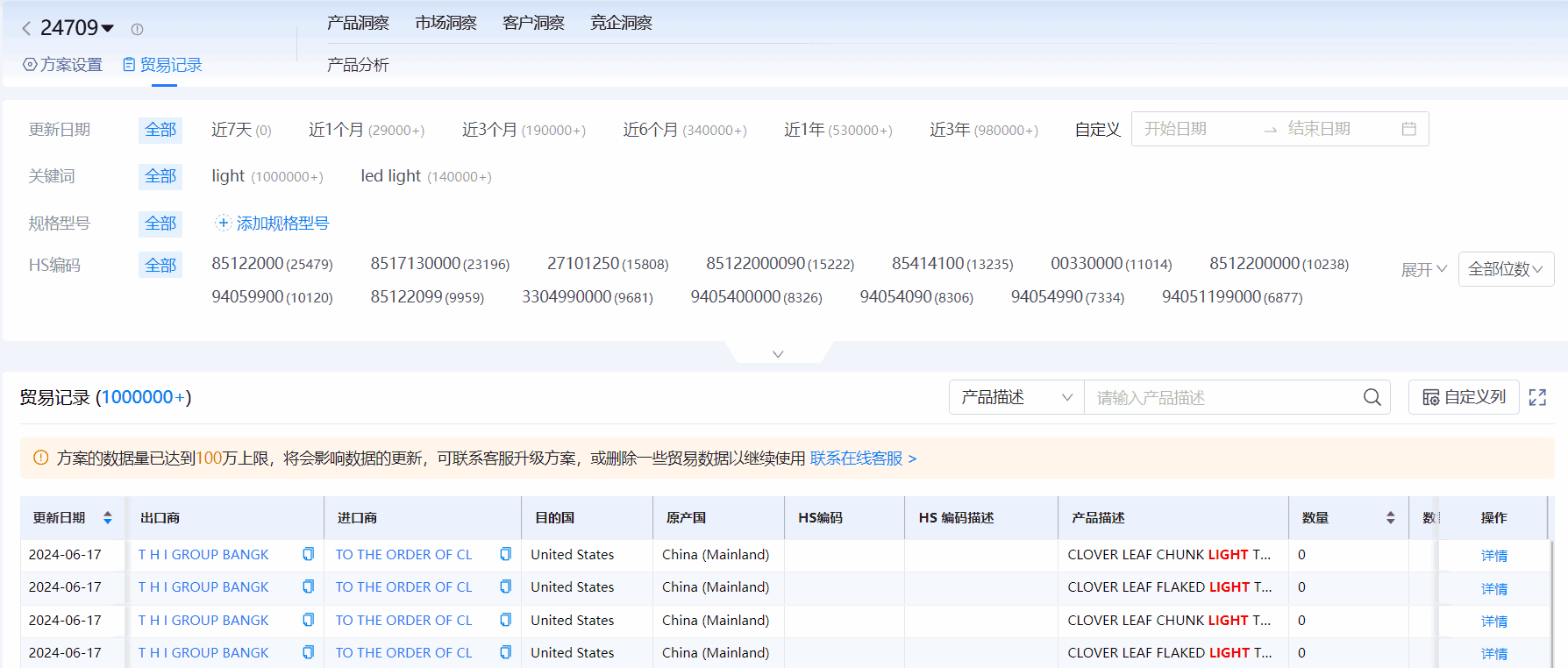 海关进出口数据,进出口数据,EVO视讯 EVO真人海关进出口数据 海关进出口数据,进出口数据,EVO视讯 EVO真人海关进出口数据