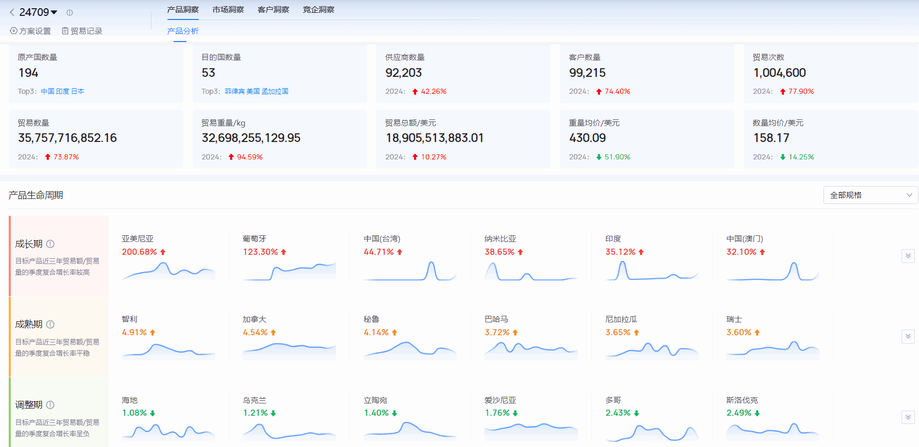 海关进出口数据,进出口数据,EVO视讯 EVO真人海关进出口数据 海关进出口数据,进出口数据,EVO视讯 EVO真人海关进出口数据