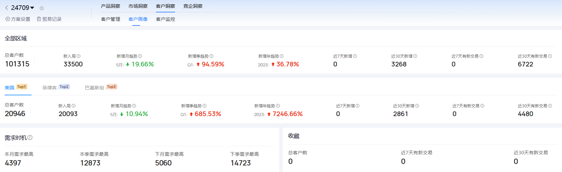 海关进出口数据,进出口数据,EVO视讯 EVO真人海关进出口数据 海关进出口数据,进出口数据,EVO视讯 EVO真人海关进出口数据