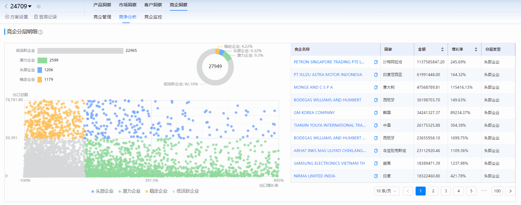 海关进出口数据,进出口数据,EVO视讯 EVO真人海关进出口数据 海关进出口数据,进出口数据,EVO视讯 EVO真人海关进出口数据