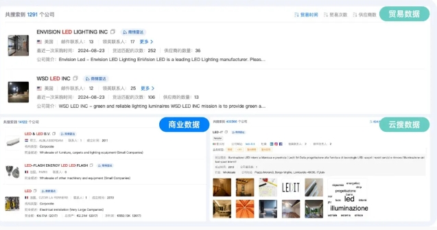EVO视讯 EVO真人海关数据