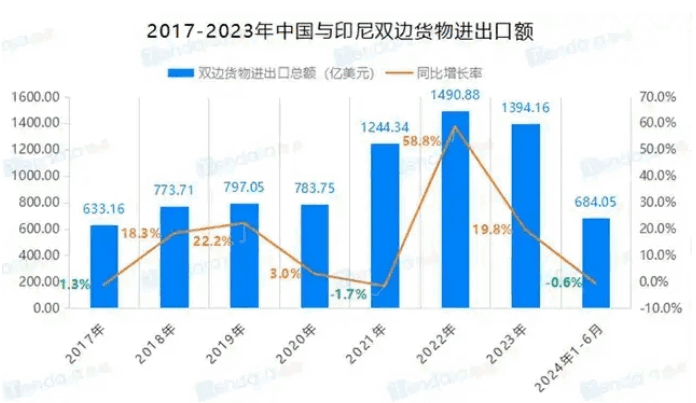印尼贸易数据 印尼贸易数据
