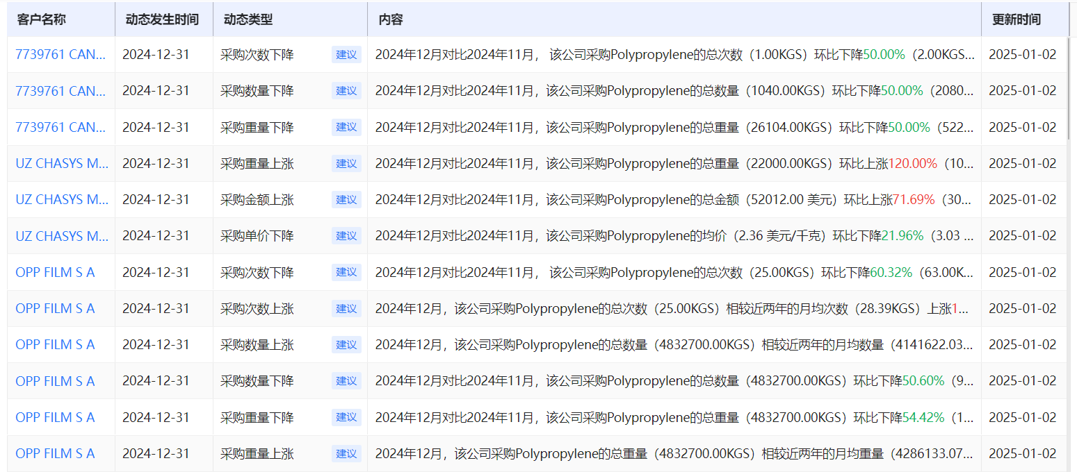 海关数据作用