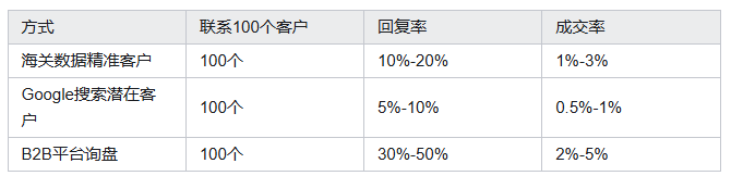 海关数据,EVO视讯 EVO真人海关数据,海关数据平台