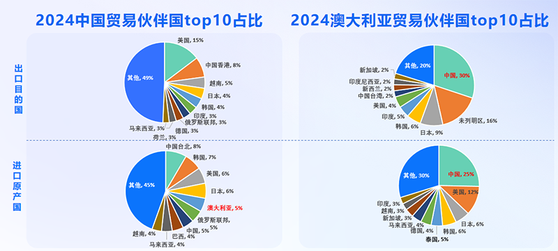 澳大利亚市场,澳大利亚出海,EVO视讯 EVO真人 澳大利亚市场,澳大利亚出海,EVO视讯 EVO真人