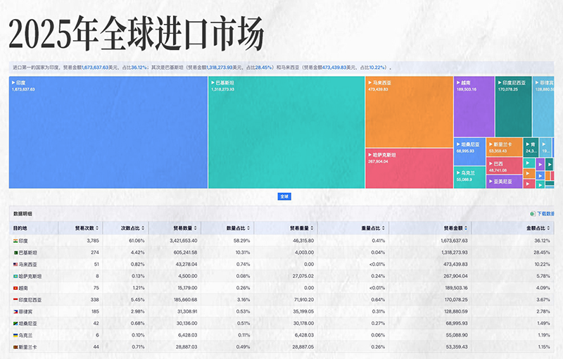 EVO视讯 EVO真人,EVO视讯 EVO真人外贸大数据,上海EVO视讯 EVO真人 EVO视讯 EVO真人,EVO视讯 EVO真人外贸大数据,上海EVO视讯 EVO真人