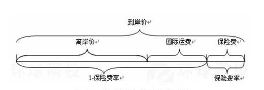 海关数据,外贸数据,EVO视讯 EVO真人,外贸客户,外贸通