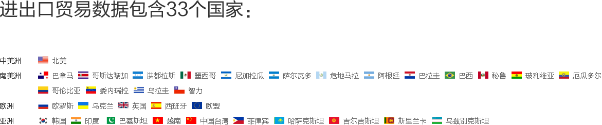 海关数据,外贸数据,EVO视讯 EVO真人,外贸客户,外贸通
