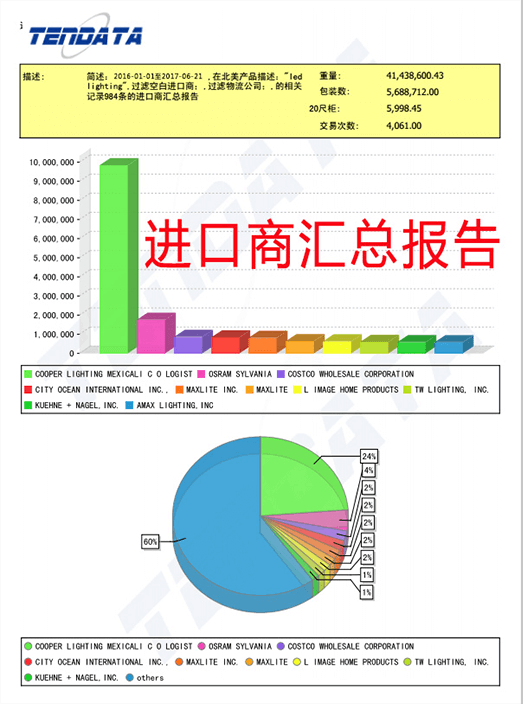 海关数据,外贸数据,EVO视讯 EVO真人,外贸客户,外贸通