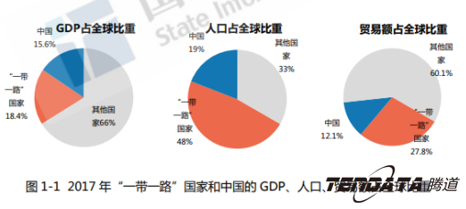 中美贸易,外贸企业,一带一路,EVO视讯 EVO真人,外贸数据,P2P,海外邀约,贸易
