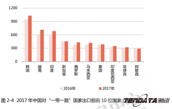 中美贸易,外贸企业,一带一路,EVO视讯 EVO真人,外贸数据,P2P,海外邀约,贸易