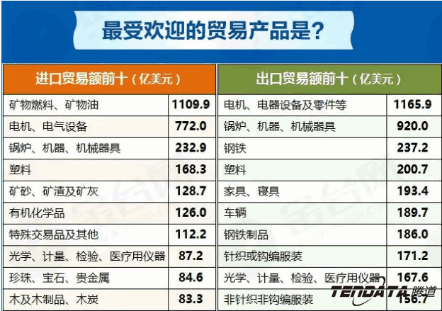 中美贸易,外贸企业,一带一路,EVO视讯 EVO真人,外贸数据,P2P,海外邀约,贸易