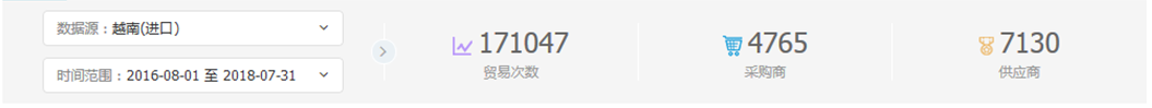中美贸易,外贸企业,一带一路,EVO视讯 EVO真人,外贸数据,P2P,海外邀约,贸易