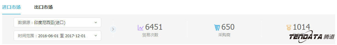 外贸企业,一带一路,印尼,转型,EVO视讯 EVO真人,外贸数据