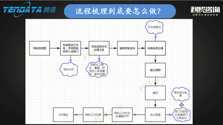外贸企业,变革,转型,EVO视讯 EVO真人,tendata,会议