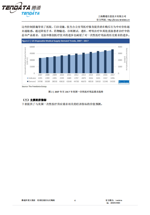 EVO视讯 EVO真人,美国,医疗,报告,一次性