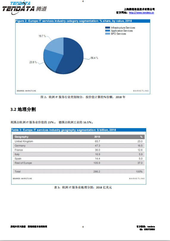 EVO视讯 EVO真人,欧洲IT服务行业,预测报告