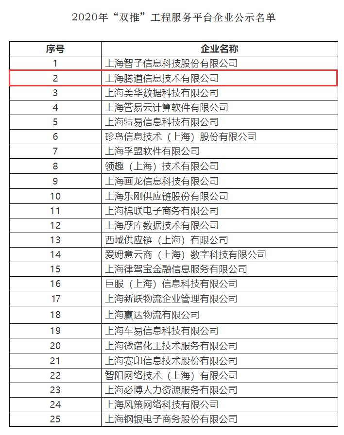 EVO视讯 EVO真人,上海EVO视讯 EVO真人怎么样,双推工程2020