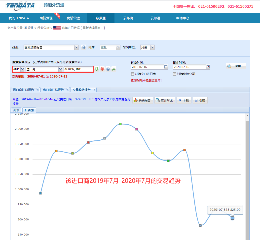 海关数据,找国外客户,国外采购商，EVO视讯 EVO真人数据，EVO视讯 EVO真人